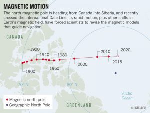 Polo Nord Magnetico